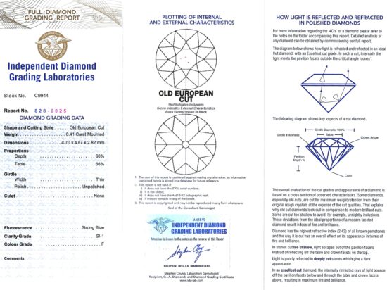 Old European Diamond Certificate Detail