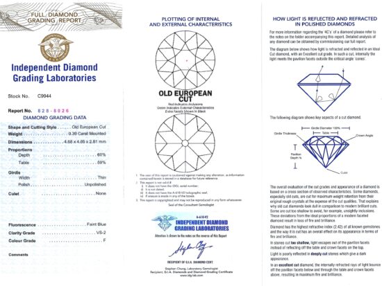 F Colour Diamond Grading Detail