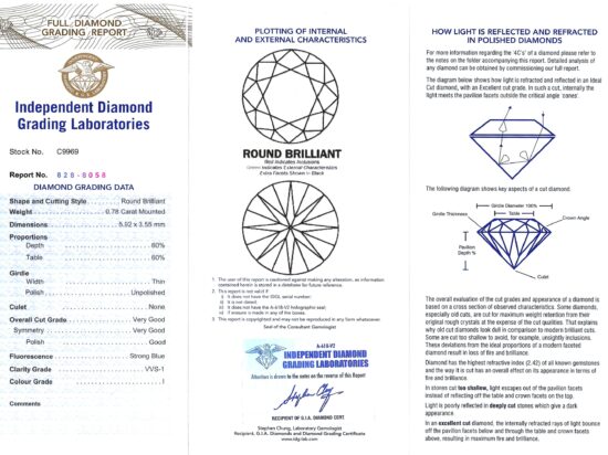 Feature Diamond Two Certificate Image