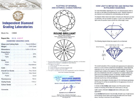 Feature Diamond Three Certificate Image
