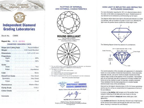 Feature Diamond Four Certificate Image