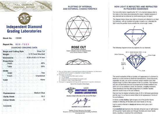 Independent Diamond Report Card