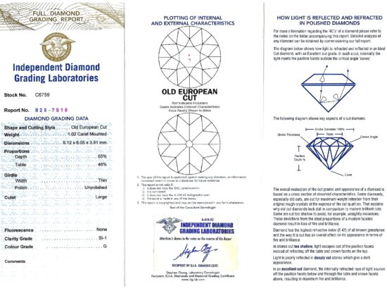 Diamond Report Card