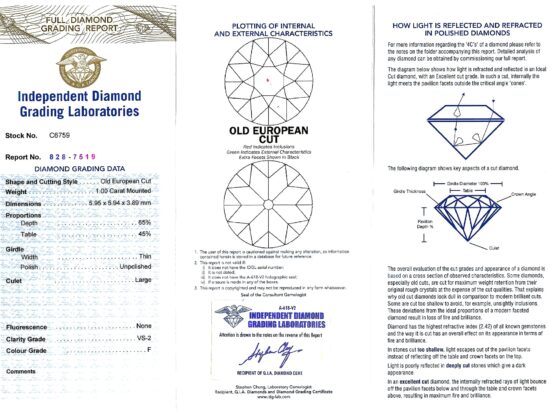 Diamond Grading Card